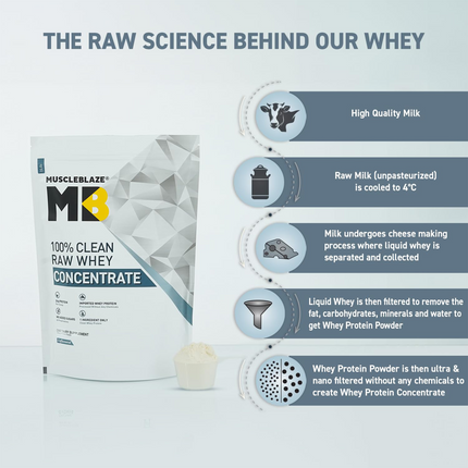 MuscleBlaze Raw Whey Protein 80%, 2.2lb, Unflavoured