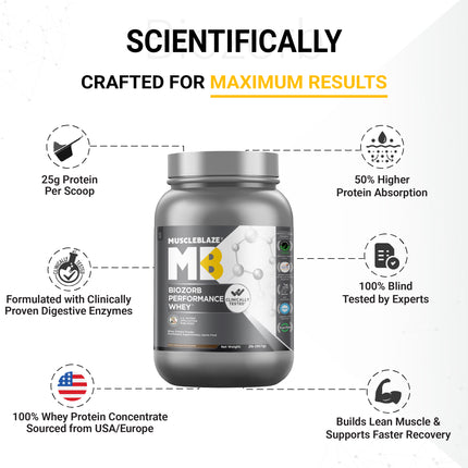 MuscleBlaze Biozorb Performance Whey, Rich Chocolate