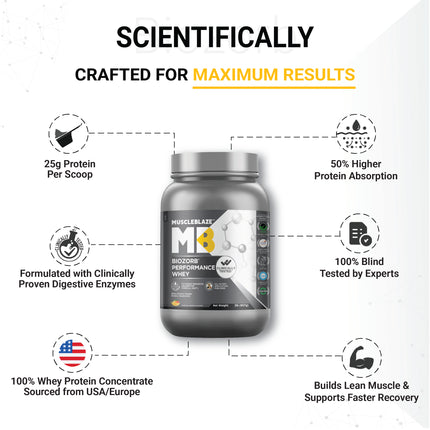 MuscleBlaze Biozorb Performance Whey, Magical Mango